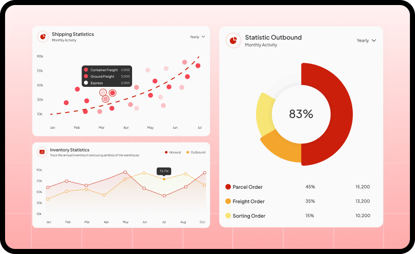 OMS order management dashboard